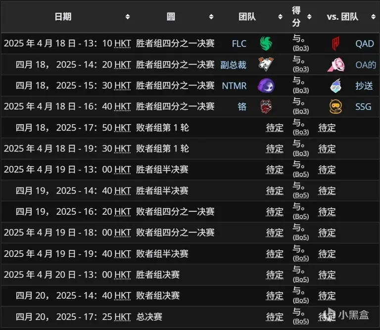 针尖对麦芒！Proper与Leave猎空皇城PK-雷竞技官网